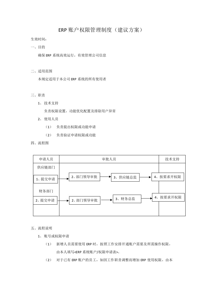 ERP权限管理制度