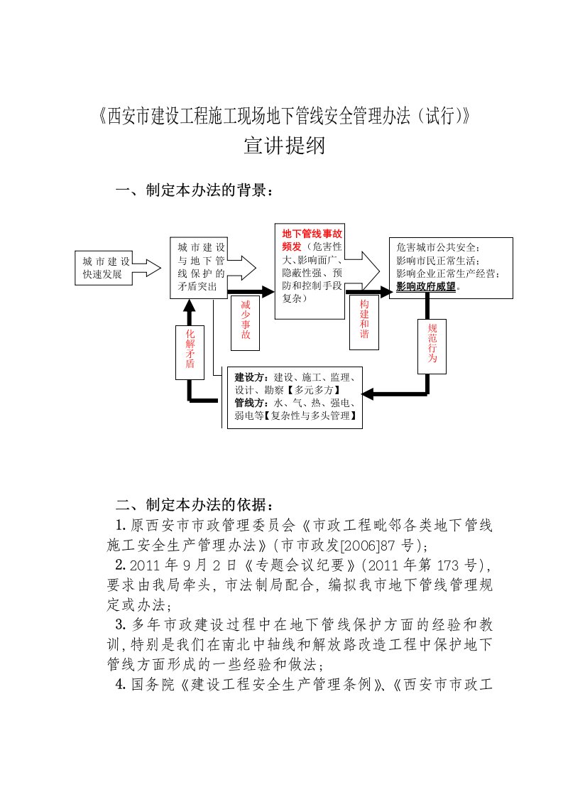 地下管线安全管理办法宣讲提纲