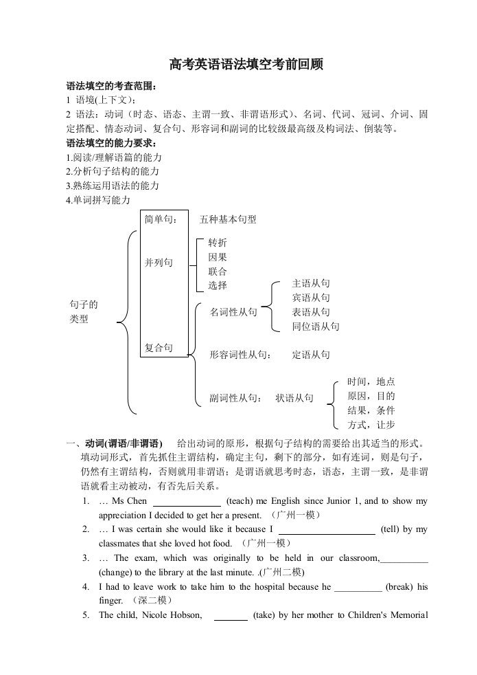 高考英语语法填空训练专题