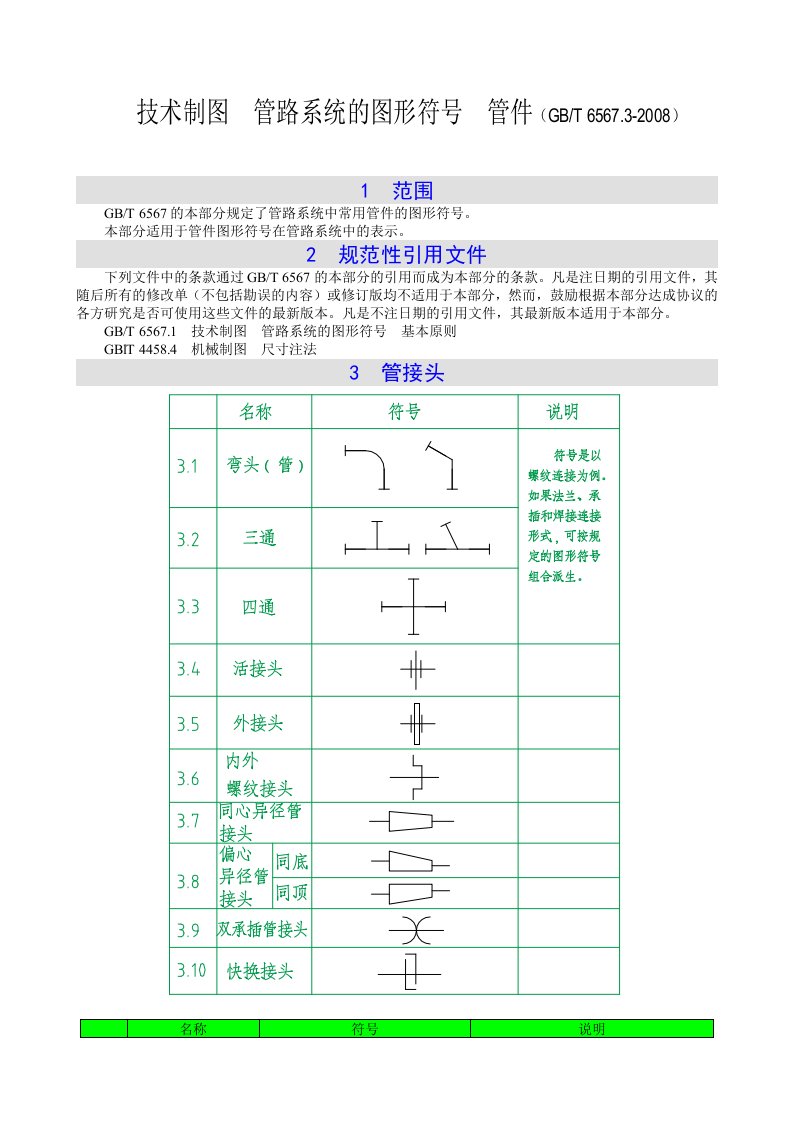 技术制图管路系统的图形符号管件(GBT.)