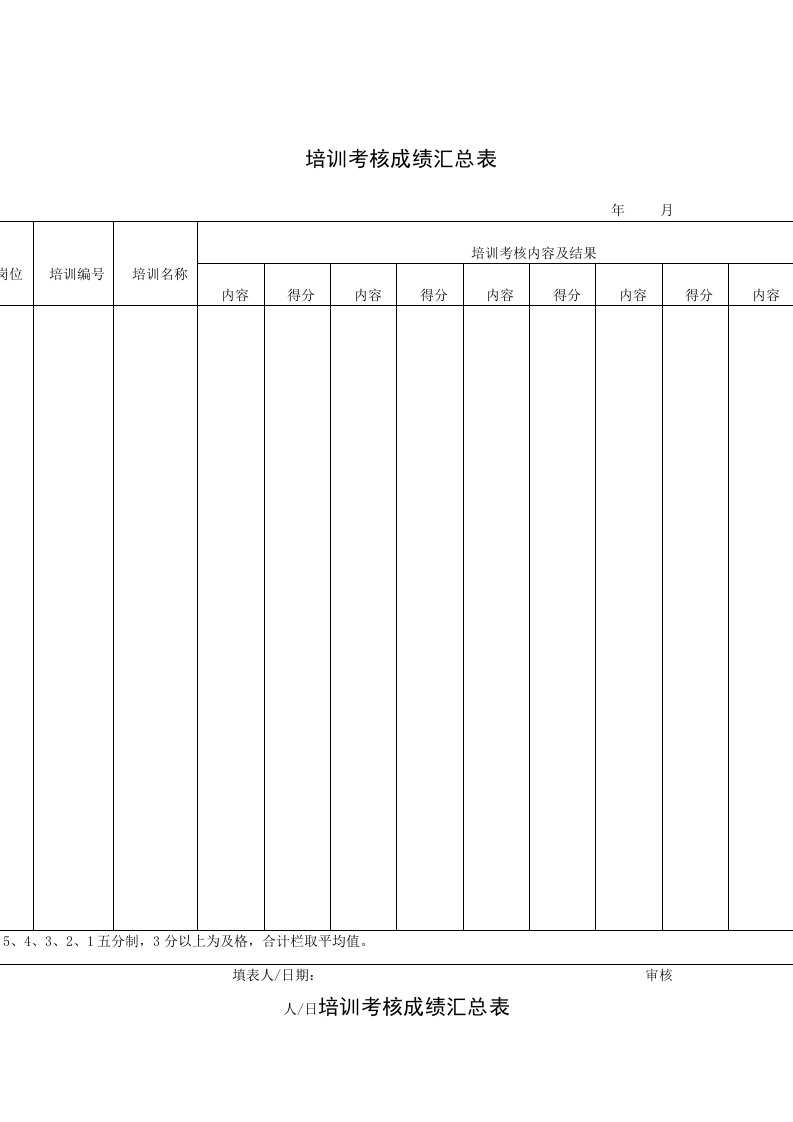 培训考核成绩汇总（Word表格）