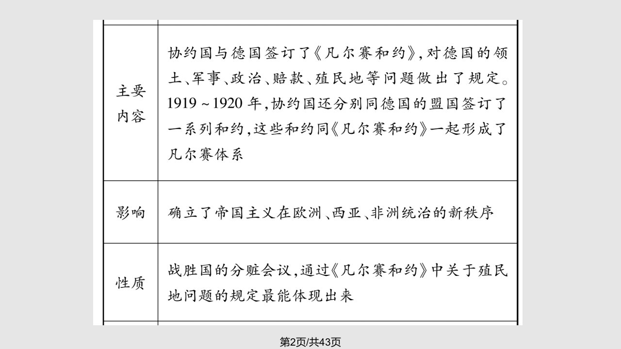 春九级历史下册第单元凡尔赛华盛顿体系下的世界重难点突破新人教版