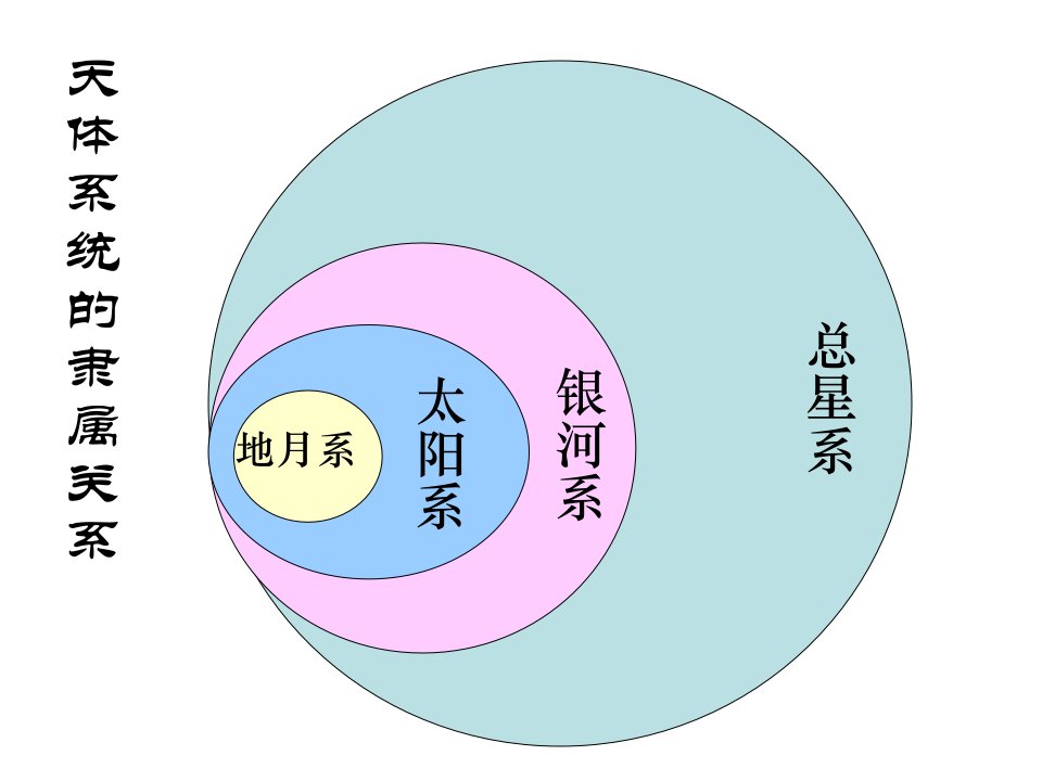 太阳对地球的影响课件