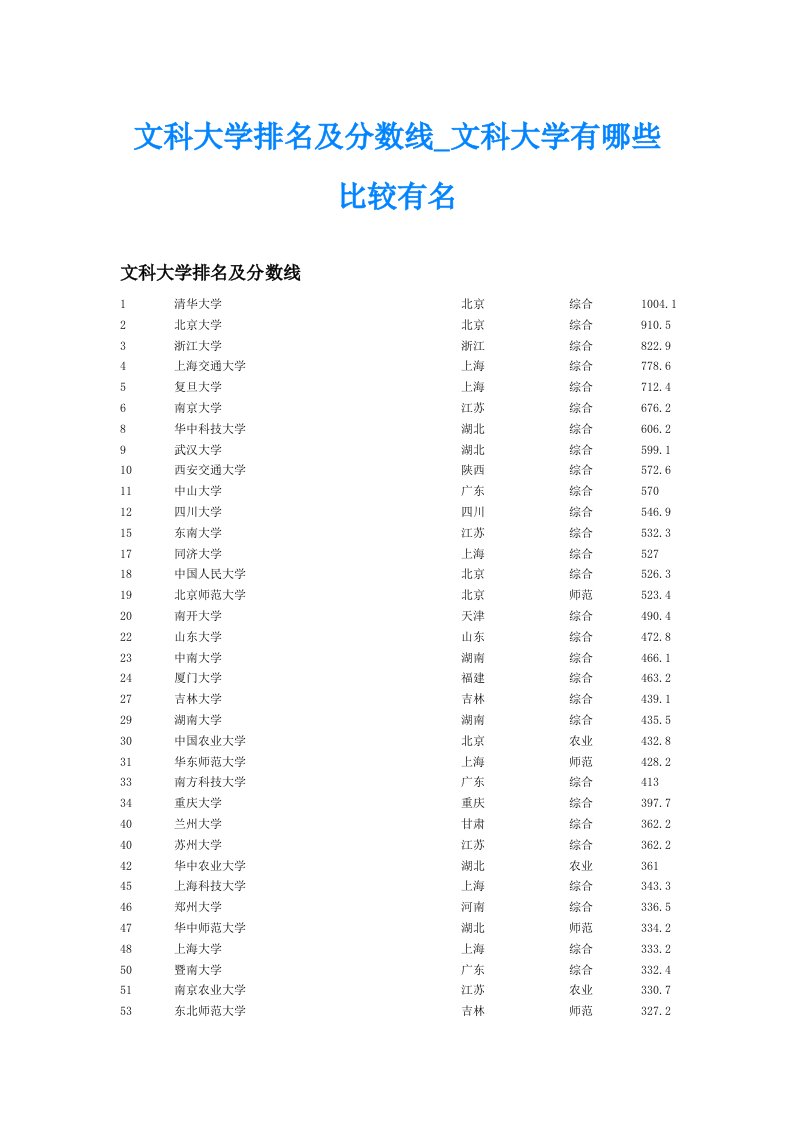 文科大学排名及分数线_文科大学有哪些比较有名