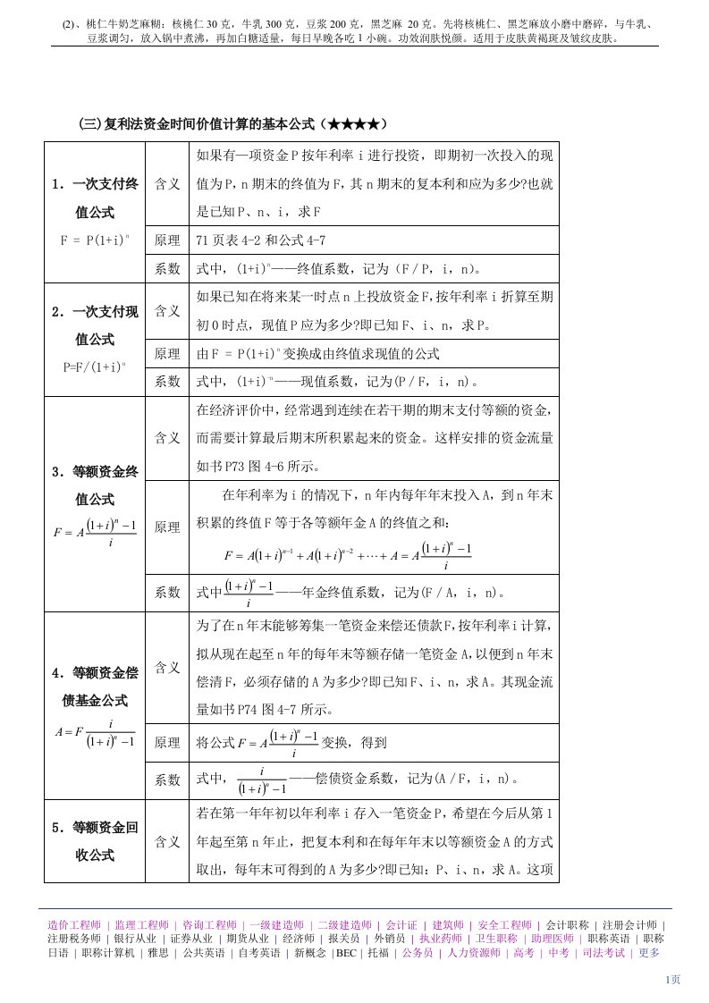 资金时间价值的基本公式