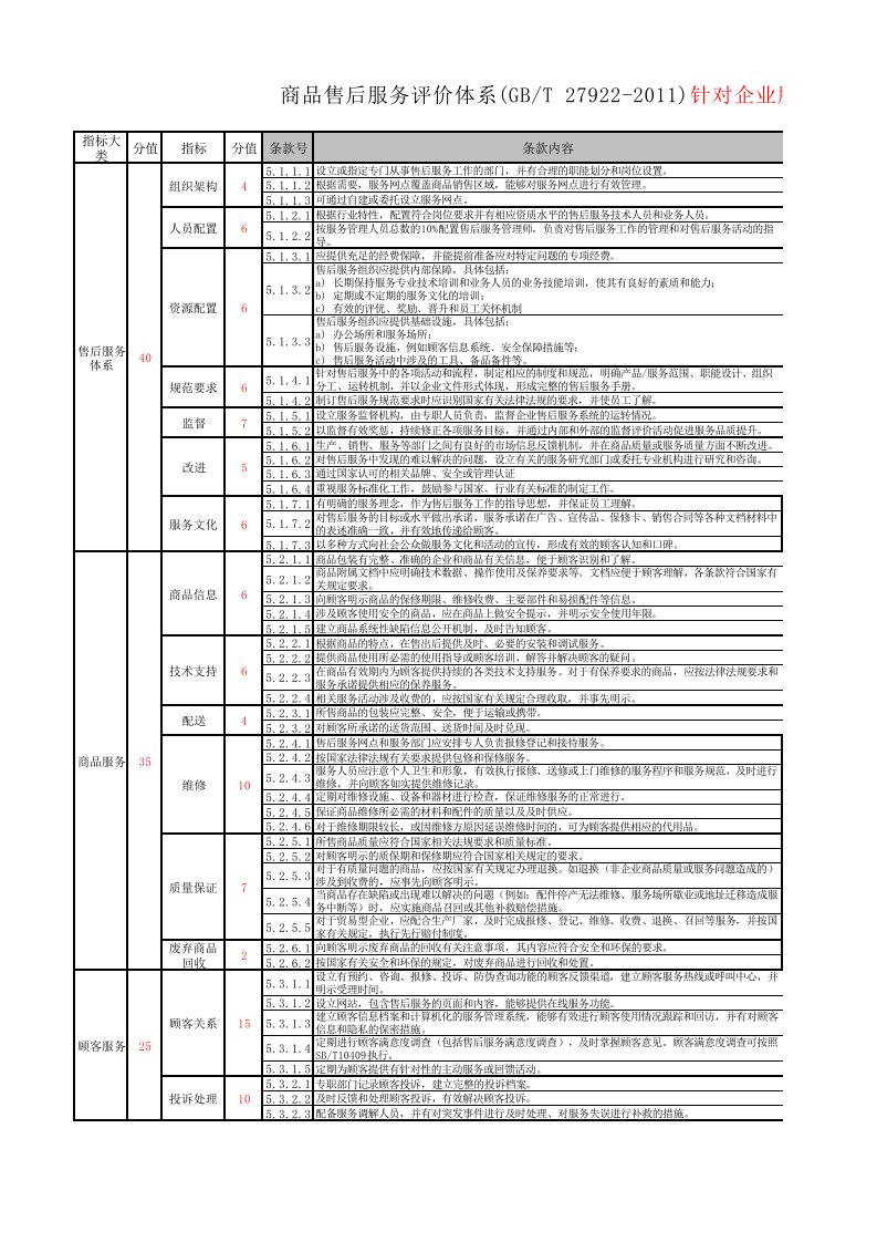 售后服务体系认证内审表