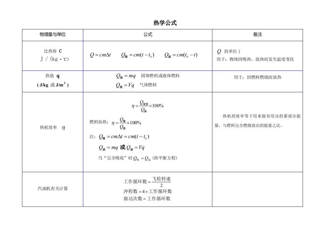 初中物理热学、电学公式汇总