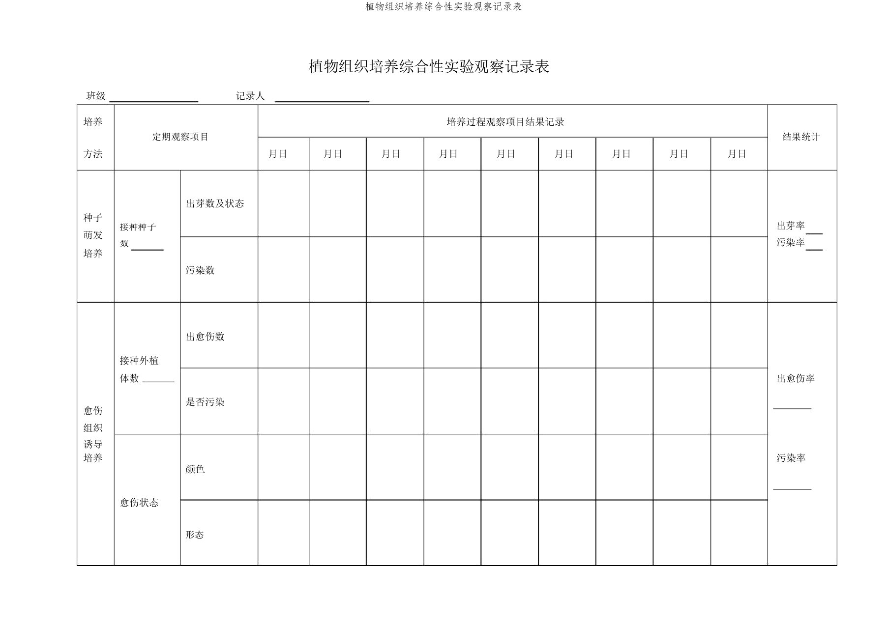 植物组织培养综合性实验观察记录表