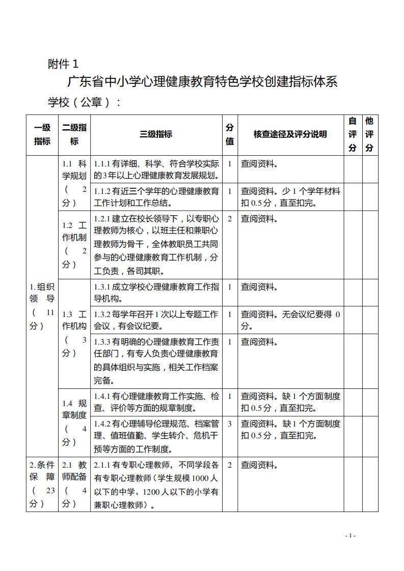 广东省中小学心理健康教育特色学校创建指标体系