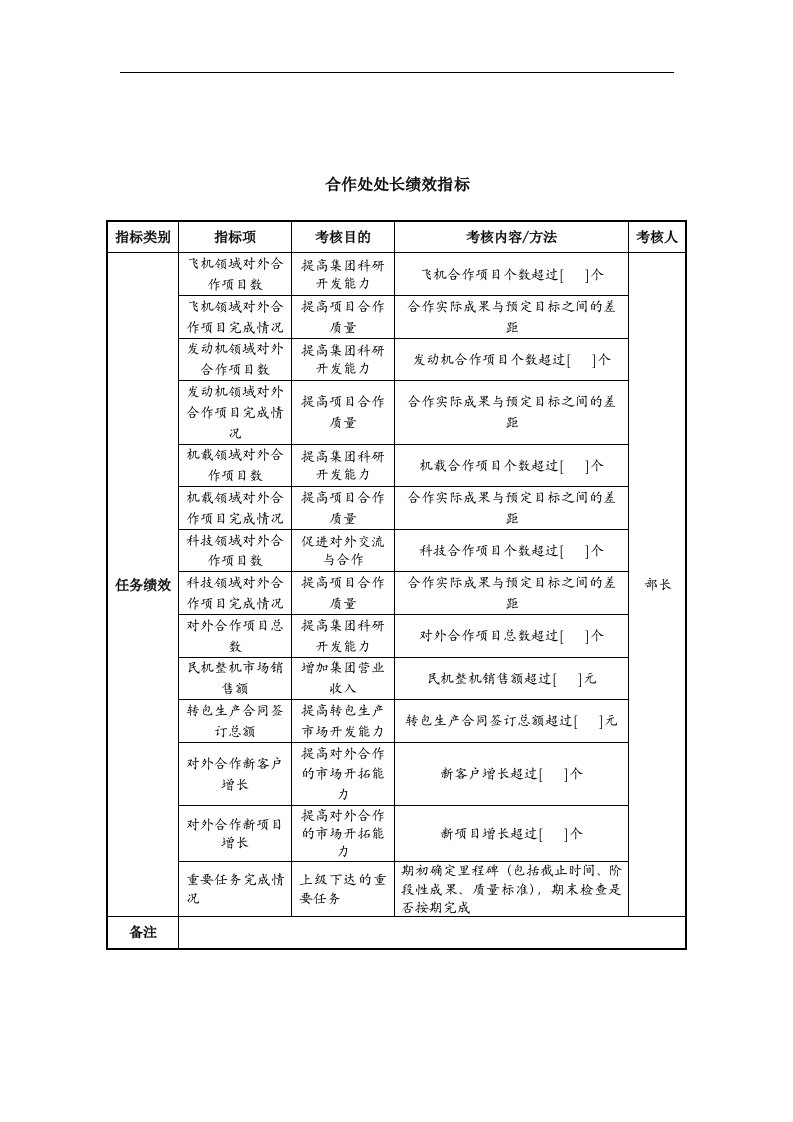 中航一集团合作处处长绩效指标