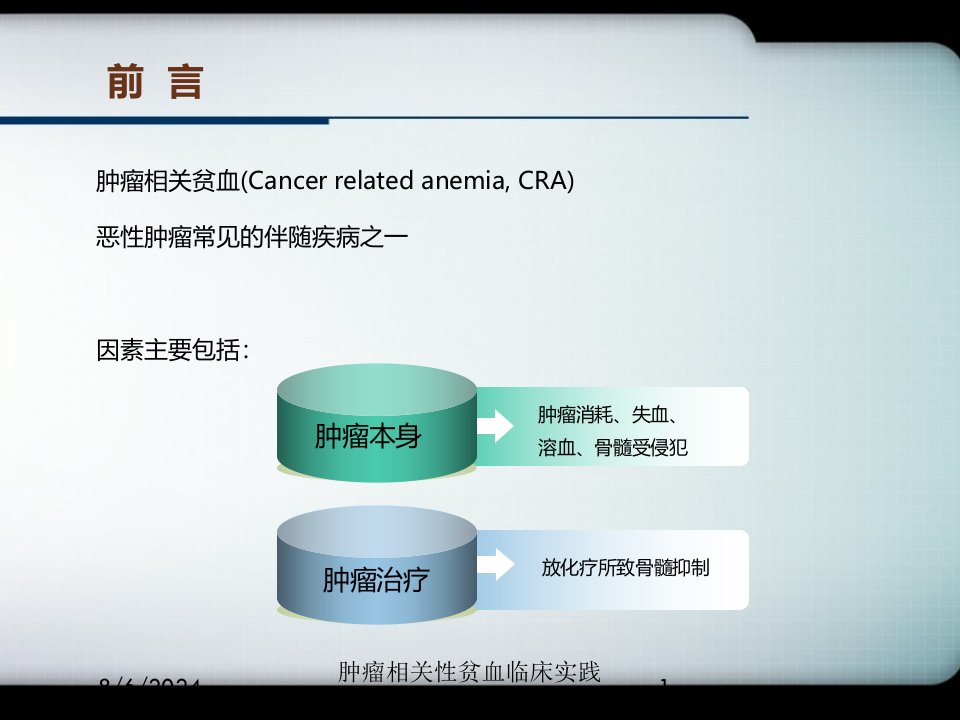 2021年肿瘤相关性贫血临床实践指南