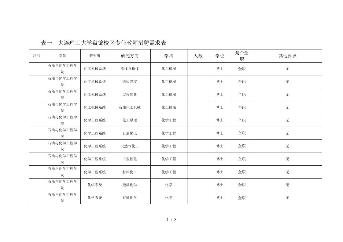 表一大连理工大学盘锦校区专任教师招聘需求表