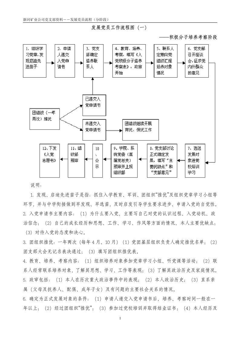 发展党员工作流程图