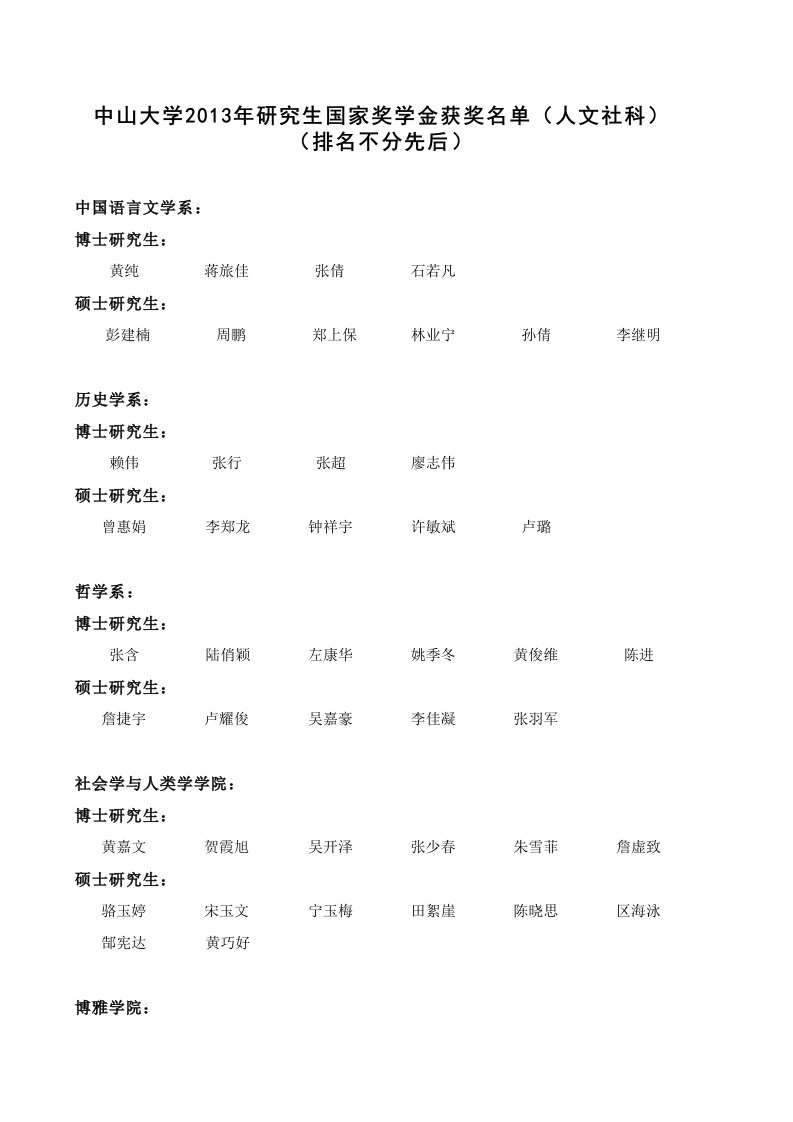 中山大学2013年研究生国家奖学金获奖名单