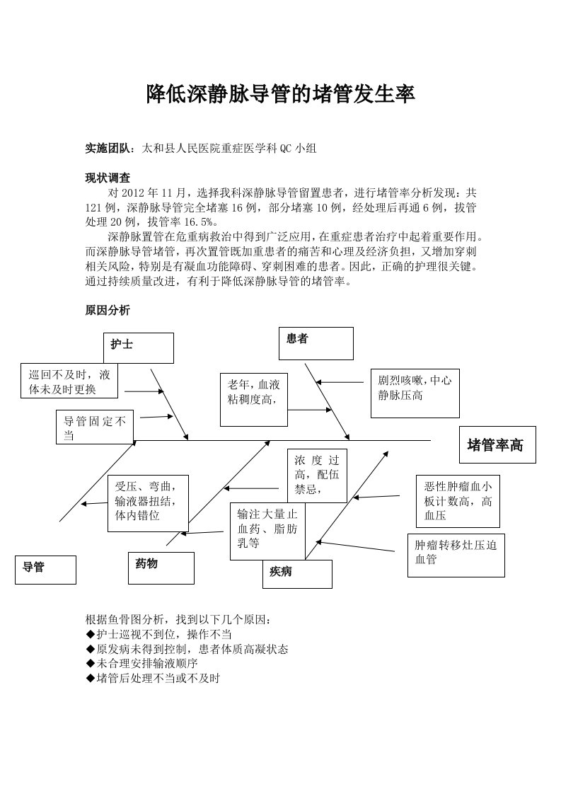 降低深静脉导管的堵管发生率