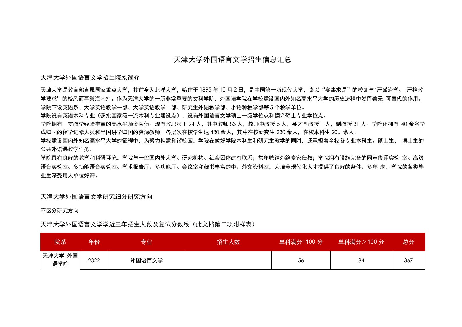 天津大学外国语言文学信息汇总