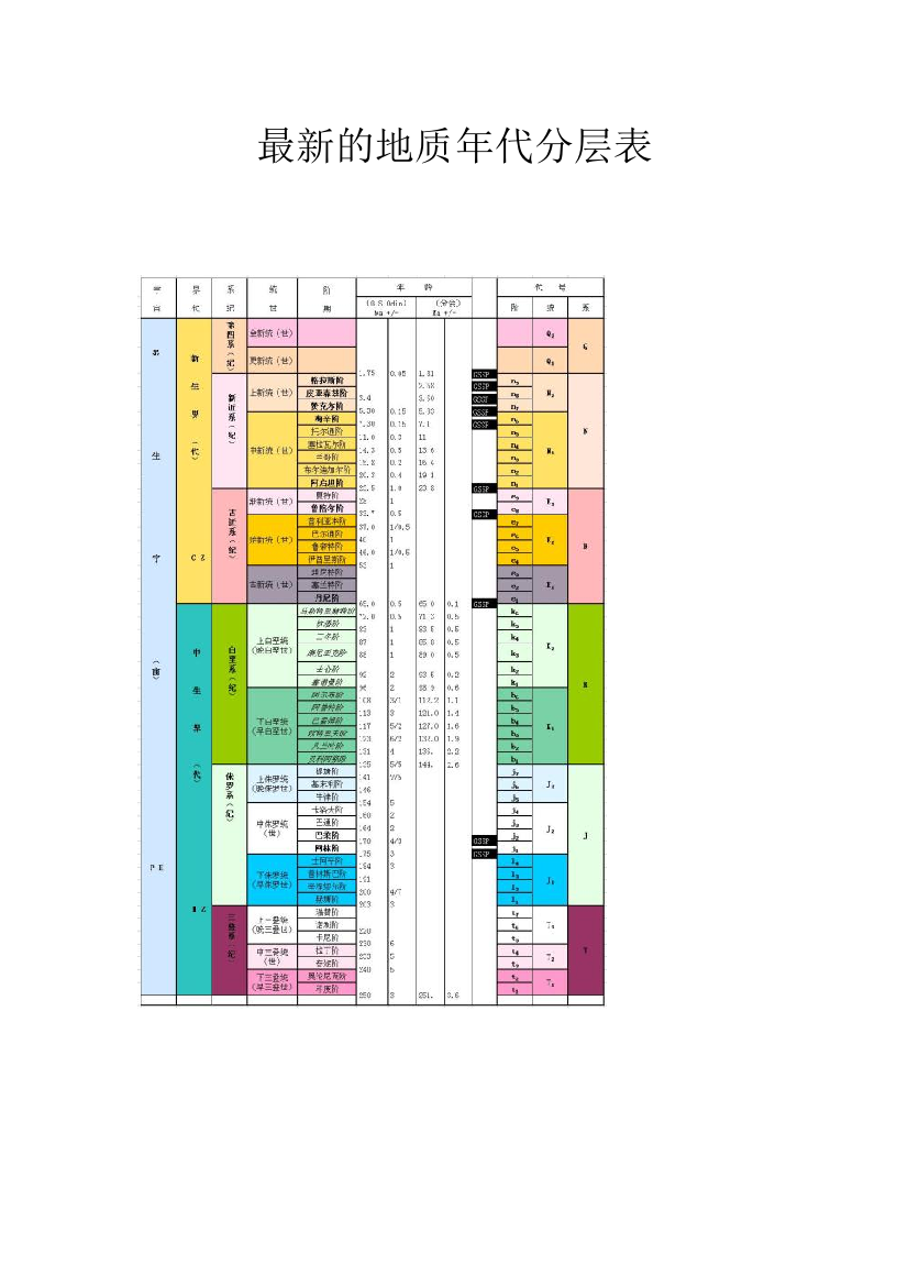 最新的地质年代分层表