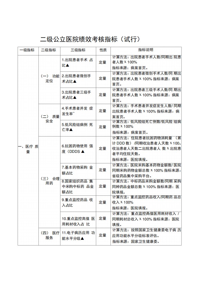 二公立医院绩效考核指标