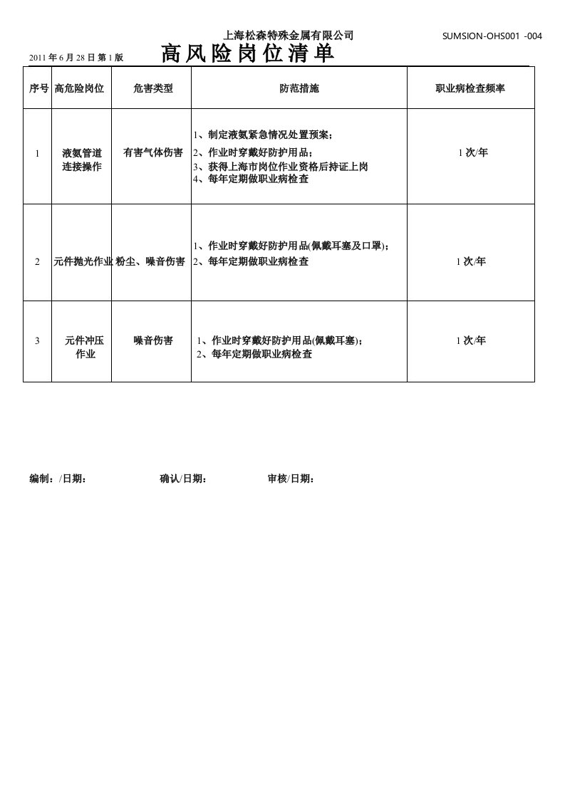 高风险岗位清单