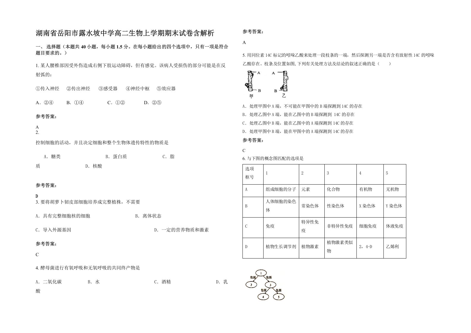 湖南省岳阳市露水坡中学高二生物上学期期末试卷含解析