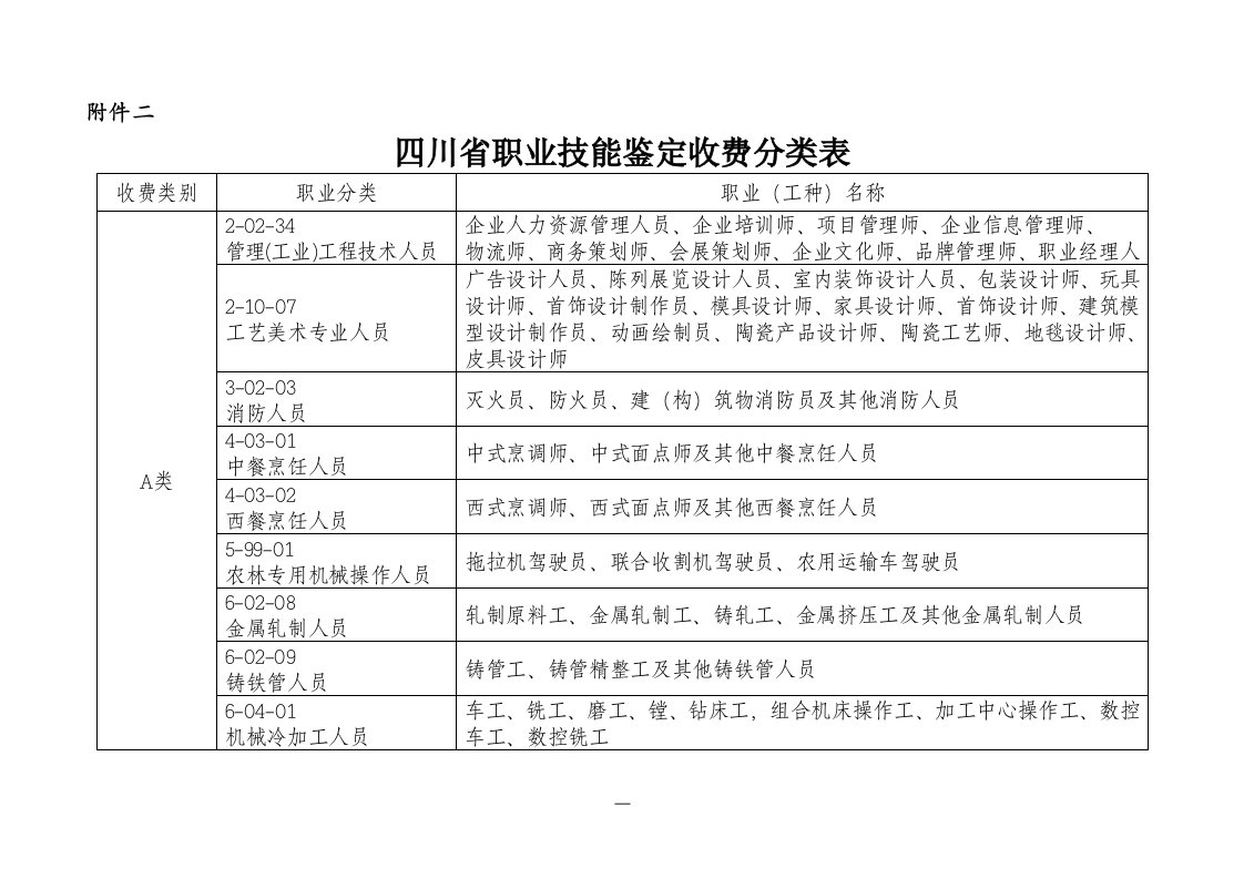 四川职业技能鉴定收费分类表-四川建设人才网