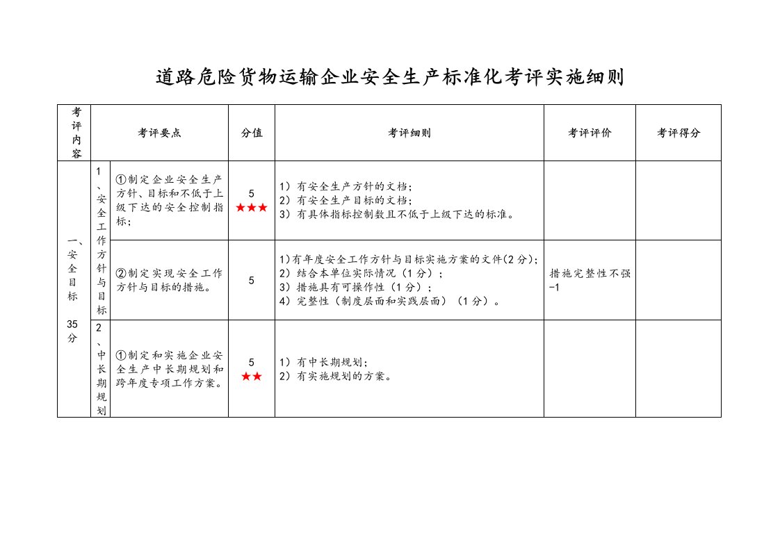 道路危险货物运输企业安全生产标准化考评实施细则