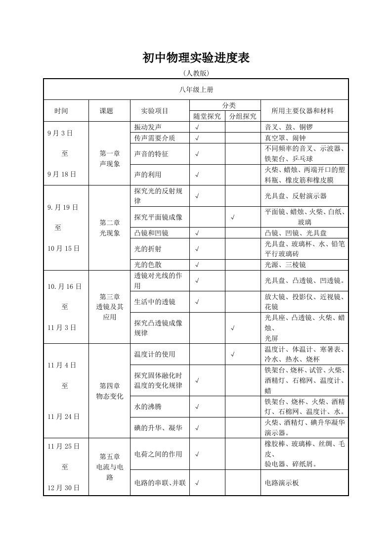 初中物理实验进度表