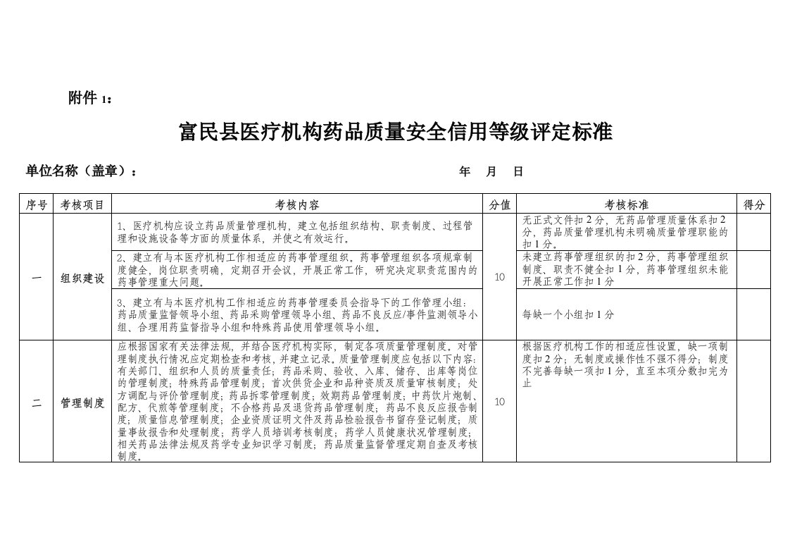 医疗机构信用等级评定标准