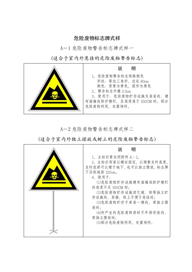 危险废物识别标志