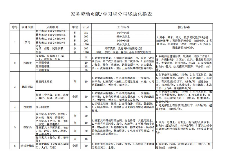 学习与家务劳动奖罚积分表