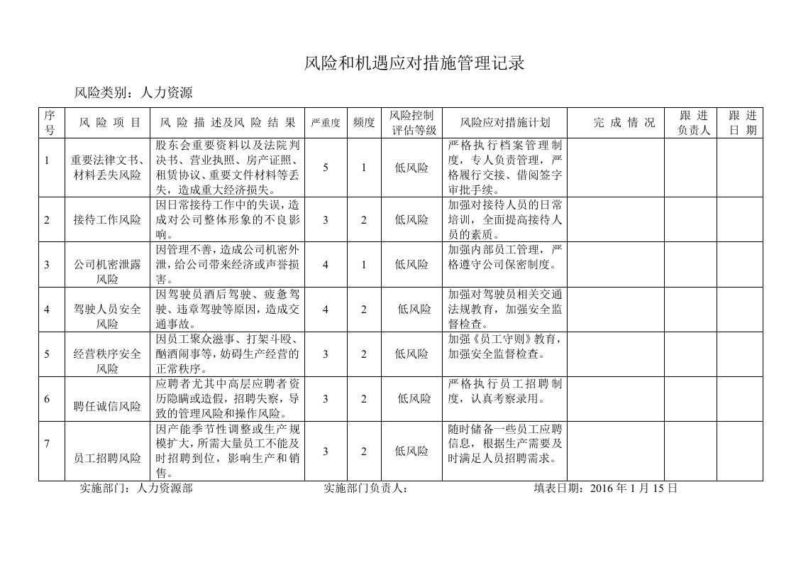 HR风险和机遇应对措施管理记录