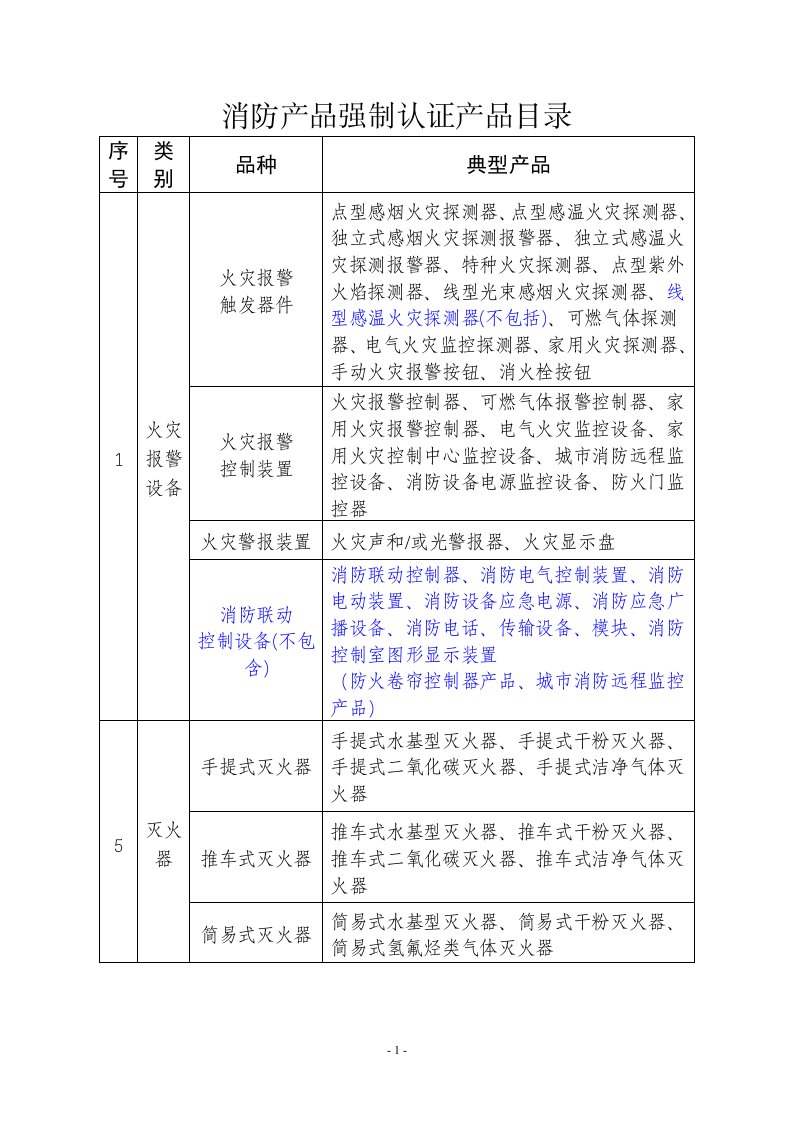 消防产品强制认证产品目录