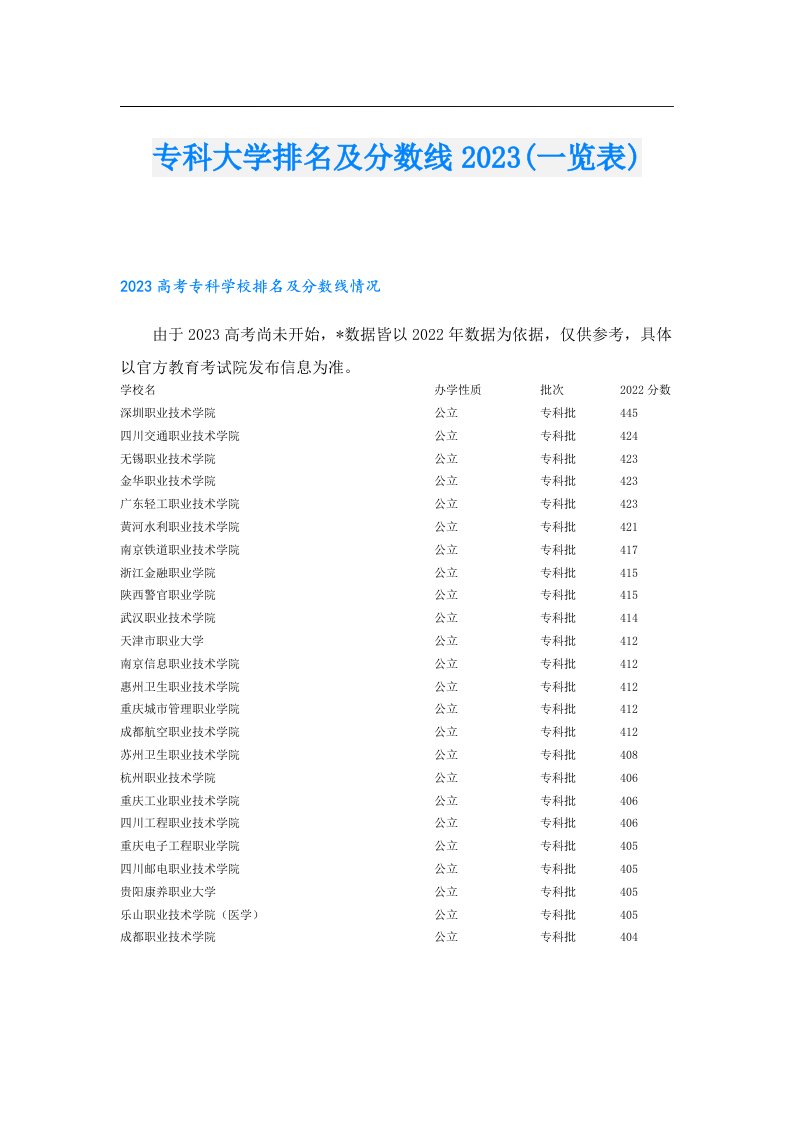 专科大学排名及分数线(一览表)