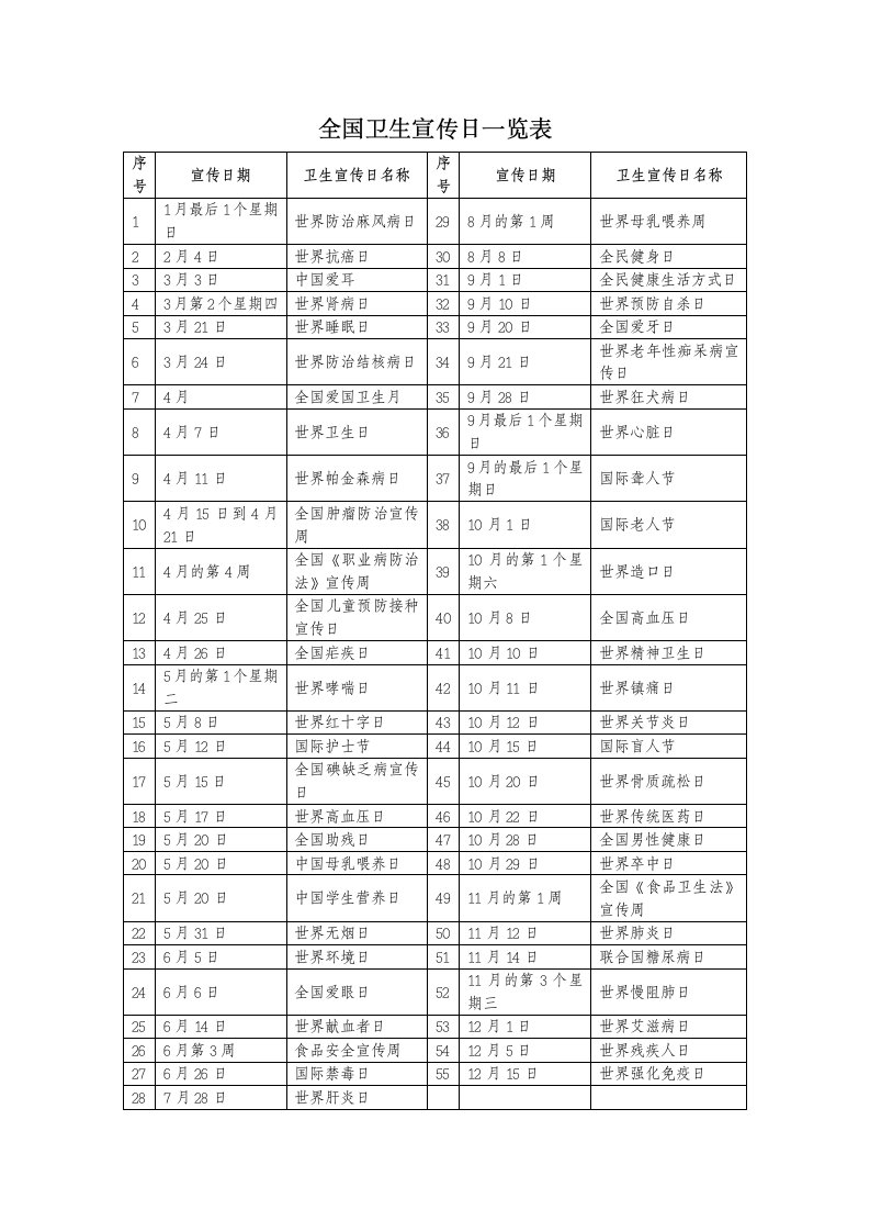 全国卫生宣传日一览表