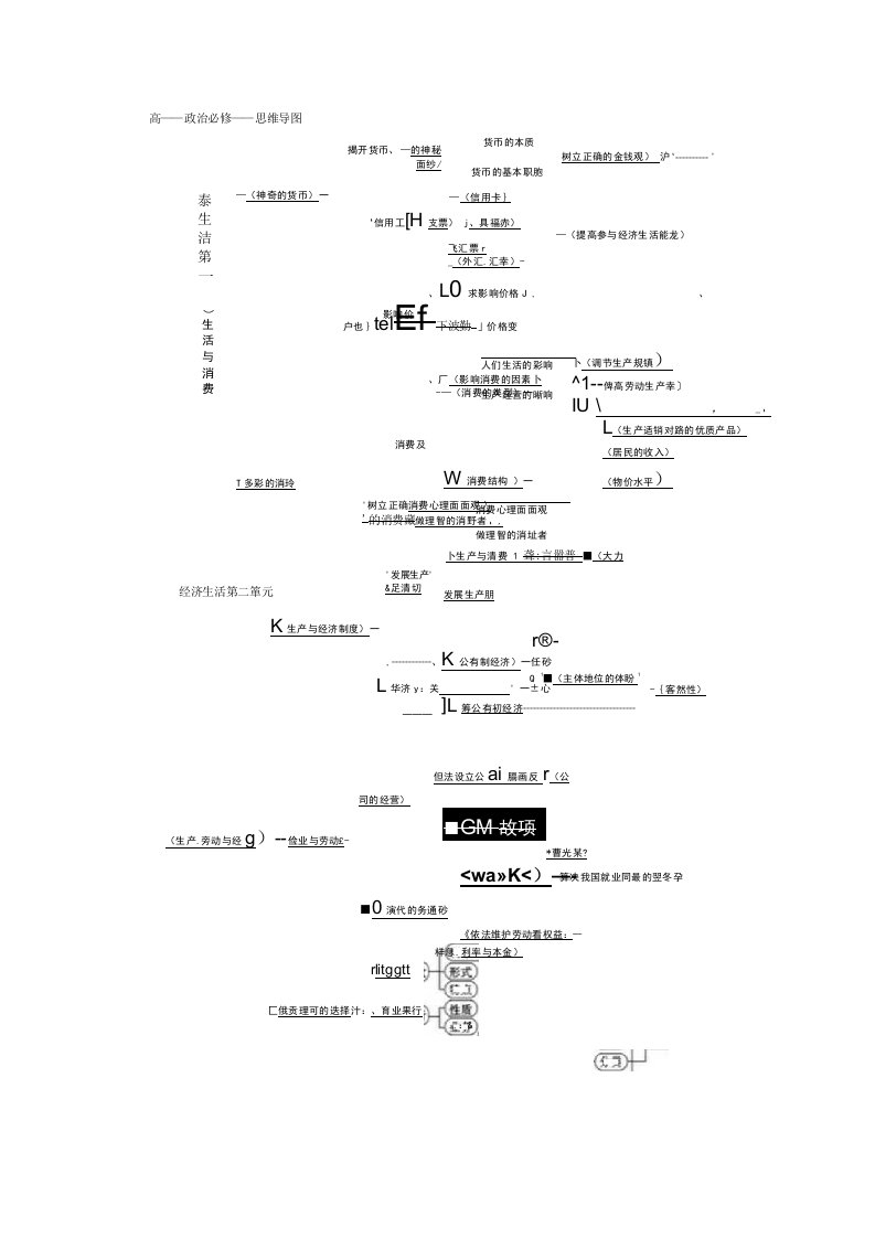 高中政治必修一必修二思维导图