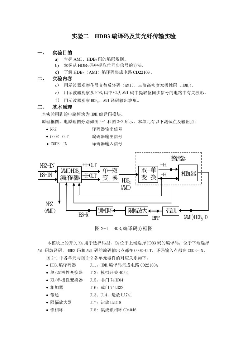 试验二HDB3编译码及其光纤传输试验