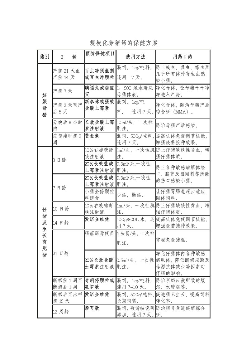 规模化养猪场保健方案一