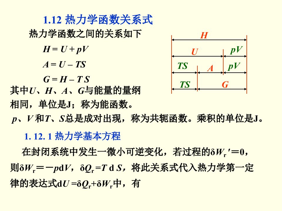 第1章热力学基础3热力学函数关系课件