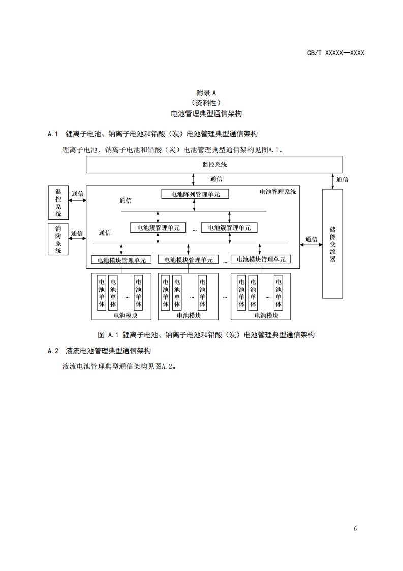 电池管理典型通信架构、内容、CAN2.0B、Modbus