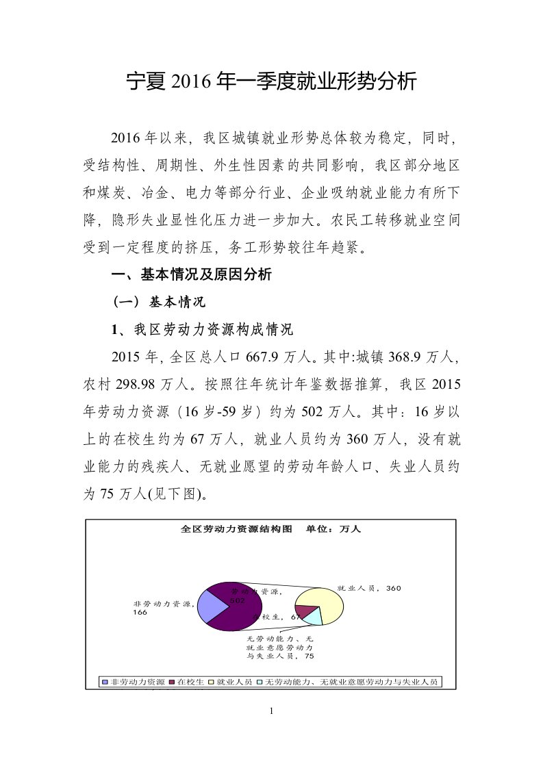 宁夏2016年一季度就业形势分析