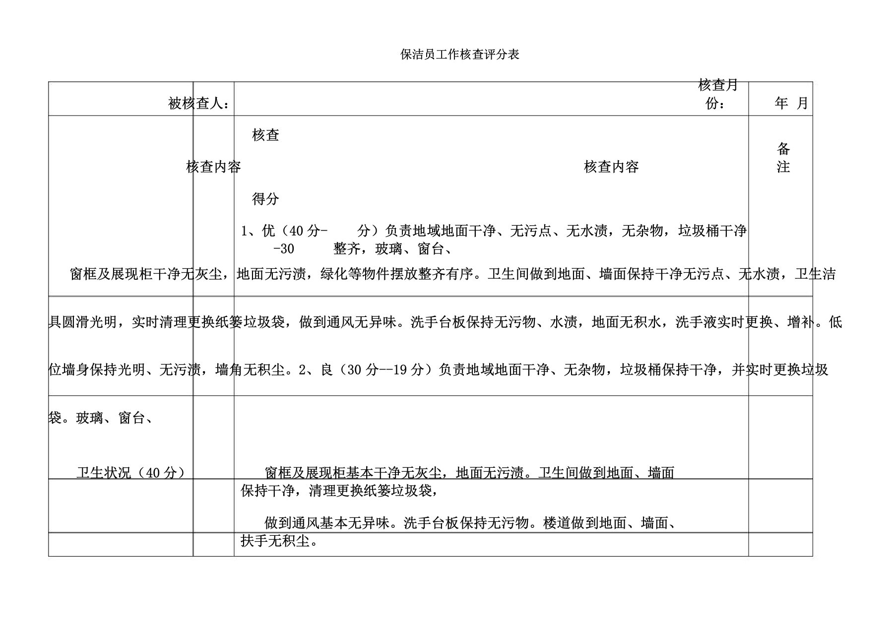 保洁员工作考核评分表