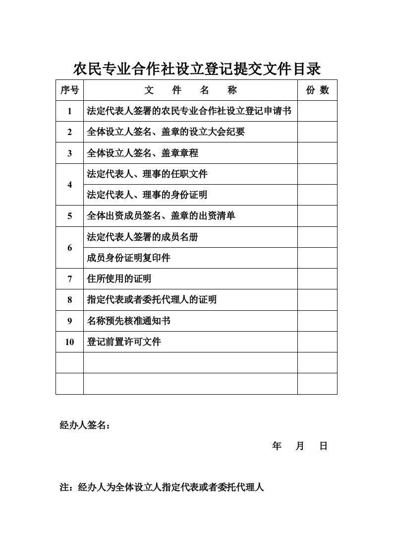 设立农民专业合作社登记备案。