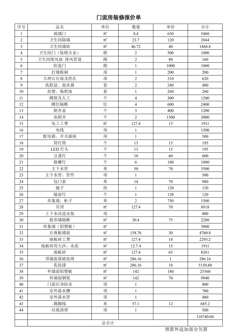 门面房装修报价单