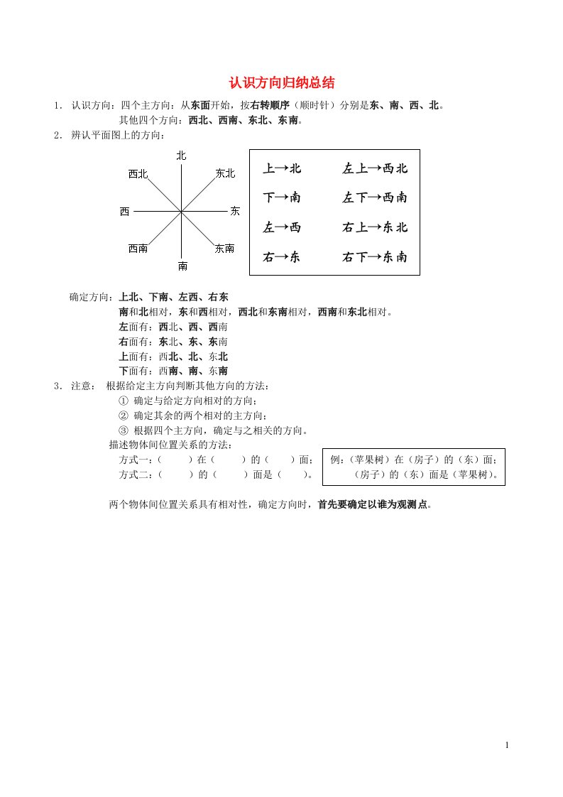 2023二年级数学下册三认识方向归纳总结苏教版