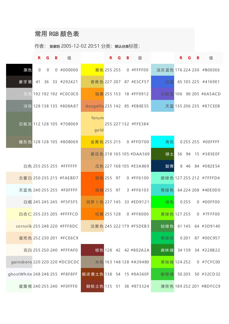 3Dmax常用RGB颜色表