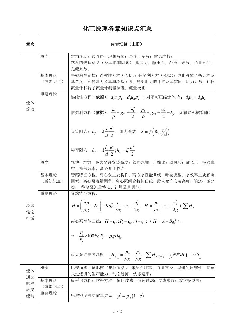 化工原理各章知识点汇总精编