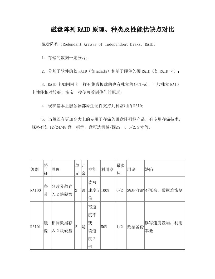 磁盘阵列各种RAID原理、磁盘使用率