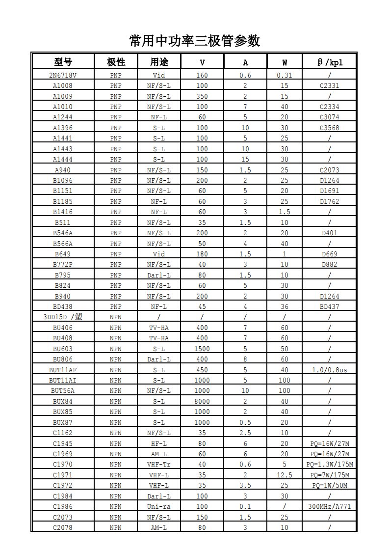常用中功率三极管参数