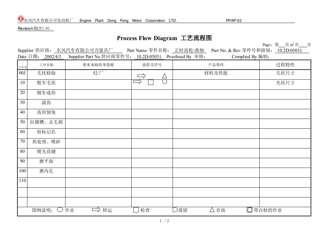 PPAP生产件批准程序管理手册4