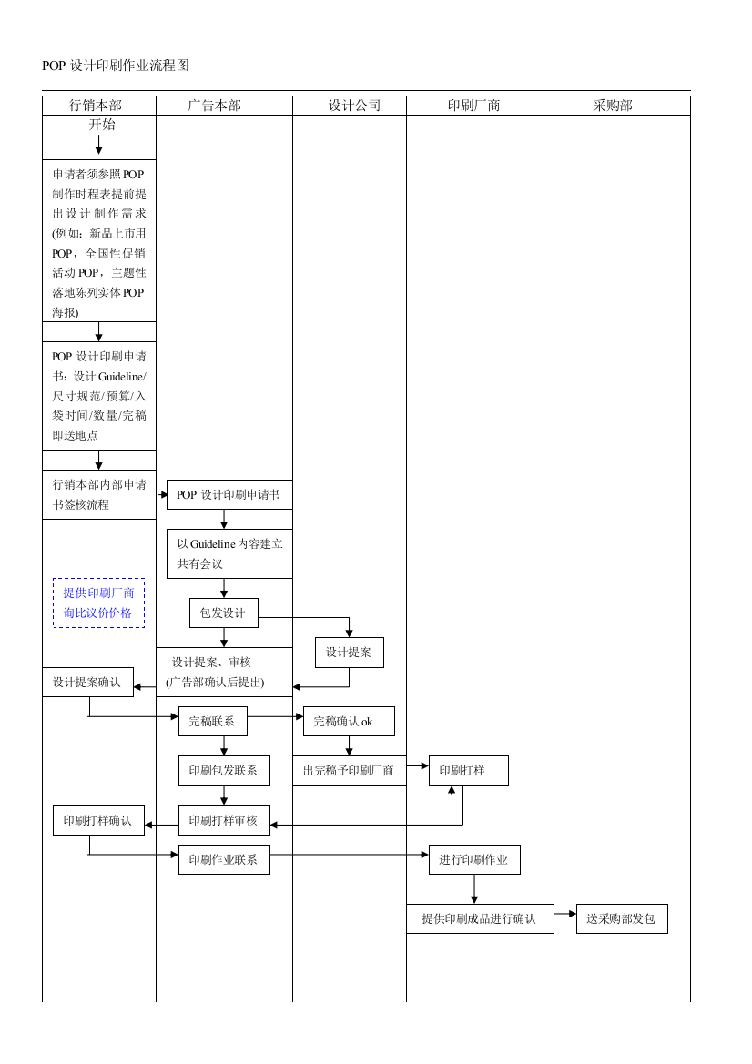 POP设计印刷作业流程图